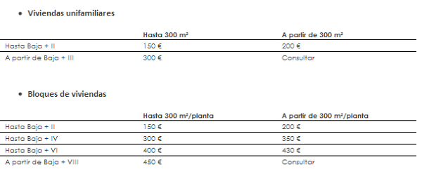 Tarifas ITE Madrid Fop estudio Arquitectos C.B.