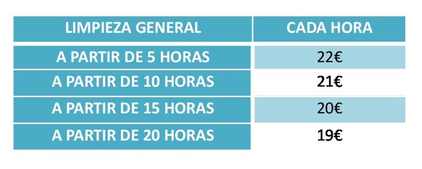 Tarifas para limpiezas generales