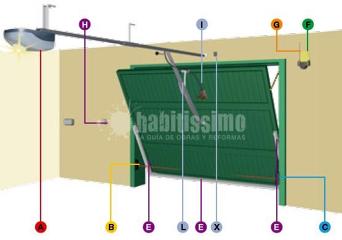 Mantenimiento preventivo plus