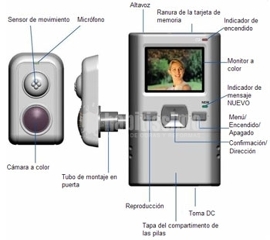 Oferta mirilla electrónica 20% de dto al recoger en tienda 