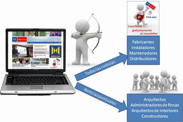 Contros de fichas de clientes