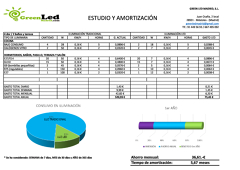 Estudio comparativo y amortización
