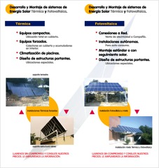 Oferta  distintos tipos energia solar