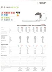 OFERTA kosner 3,5kw en frio 3,8kw en calor 