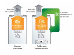 SUSTITUCION DE CALDERA DE GAS