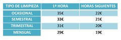 Tarifas para limpiezas ocasionales