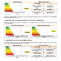 Certificado de Eficiencia Energética de Edificios Existentes