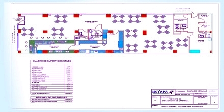 Licencia de Apertura de Bar - Cafetería - Restaurante en Madrid