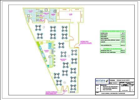 Proyecto de licencia de apertura