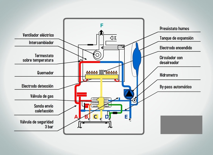 caldera información