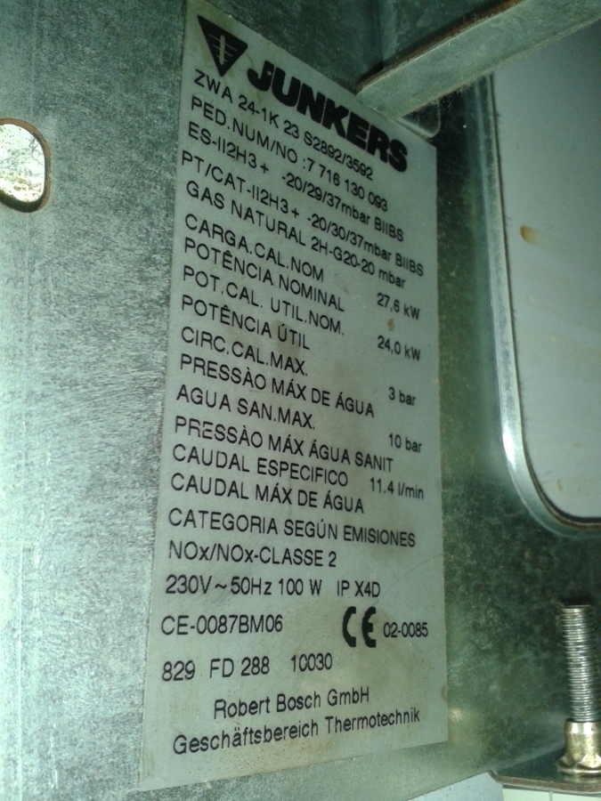 Características técnicas caldera gas