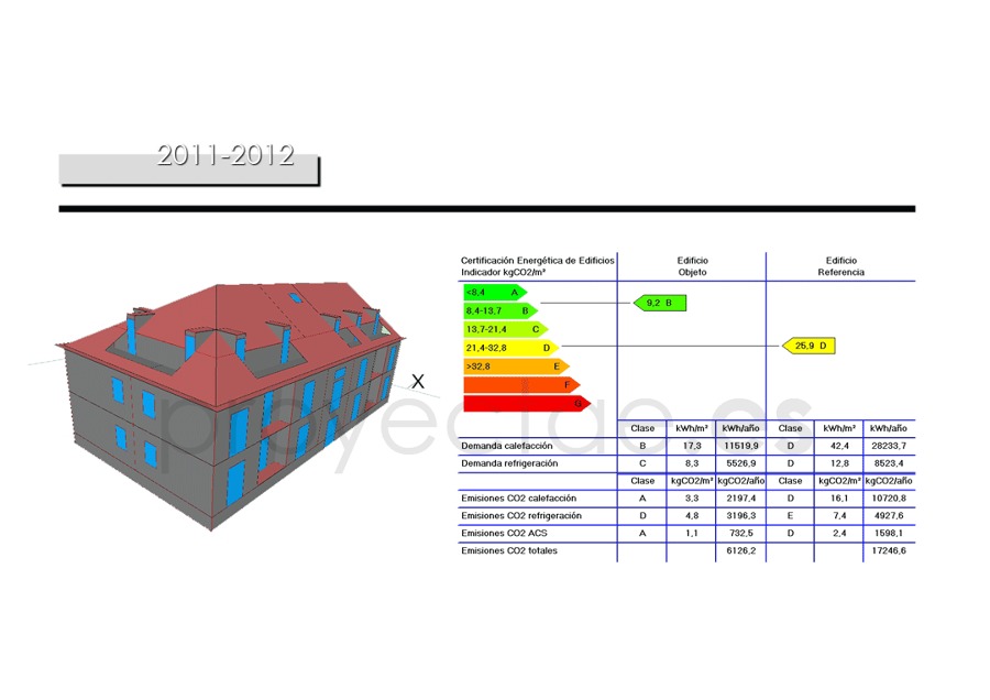 Certificación energética de edificios
