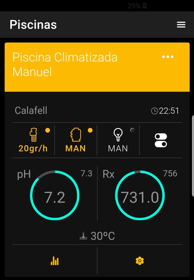 Control desde la aplicación Vistapool.