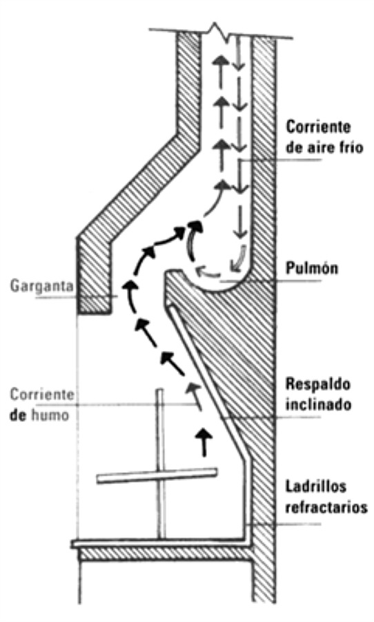 Croquis de una chimenea