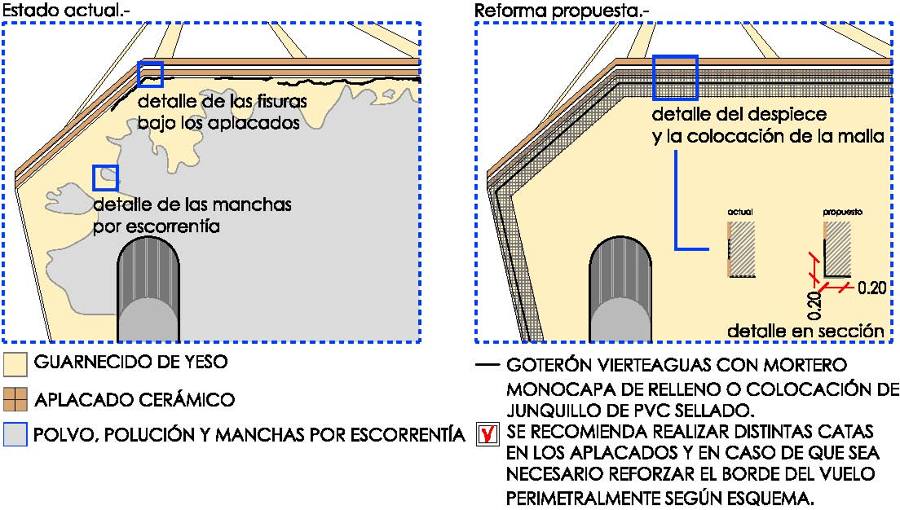 Descripción de las intervenciones en fachada