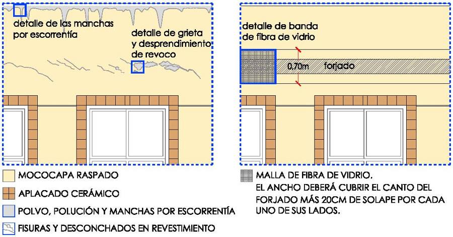 Descripción de las intervenciones en fachada