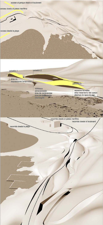 Descripción de los recorridos