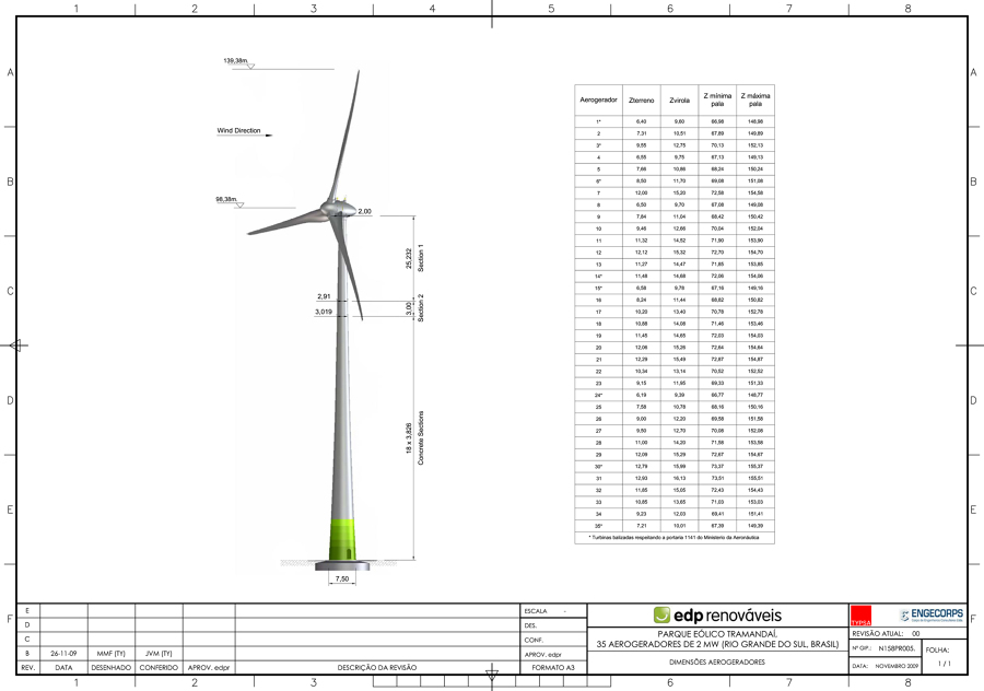 Detalle de aerogenerador. Dimensiones.