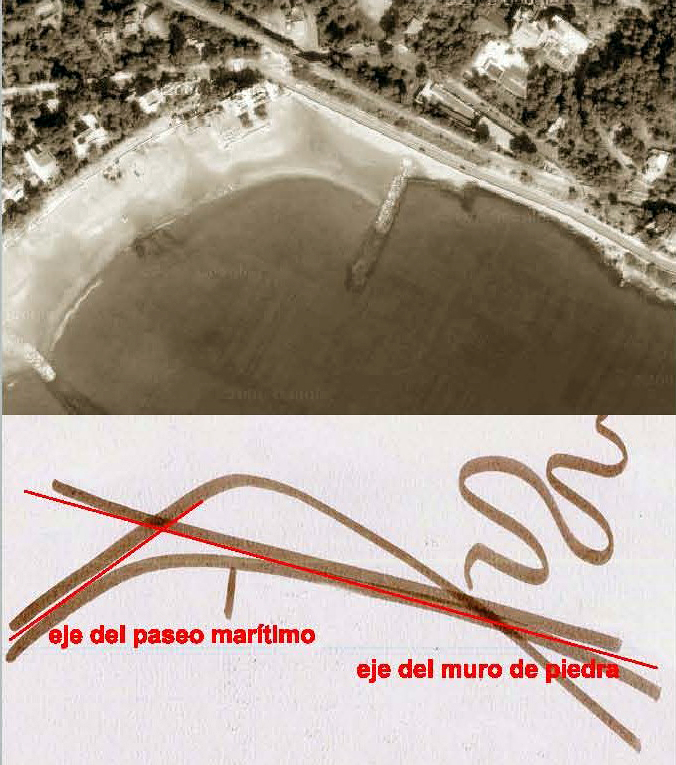 Ejes y directrices que componen la idea