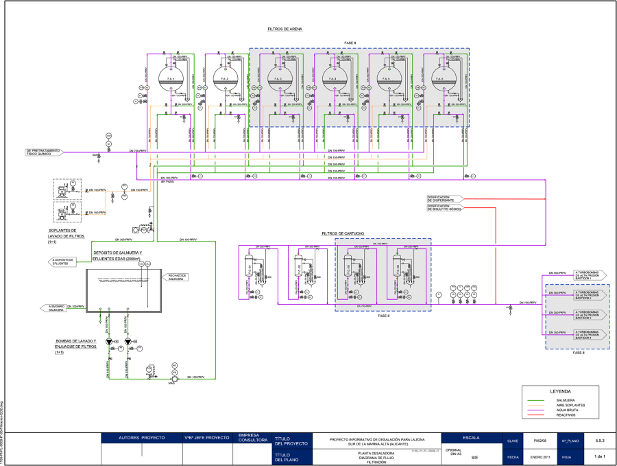 Esquema de flujo. Planta desaladora