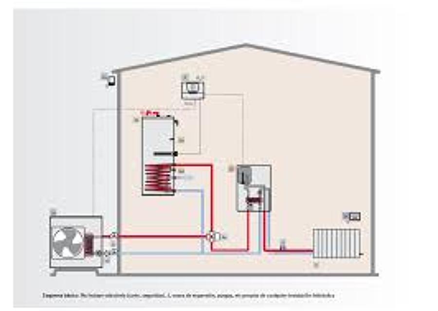 Esquema simple de una vivienda con aerotermia