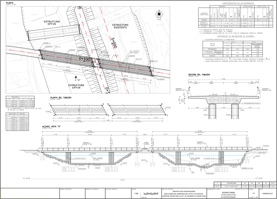 Estructuras. secciones