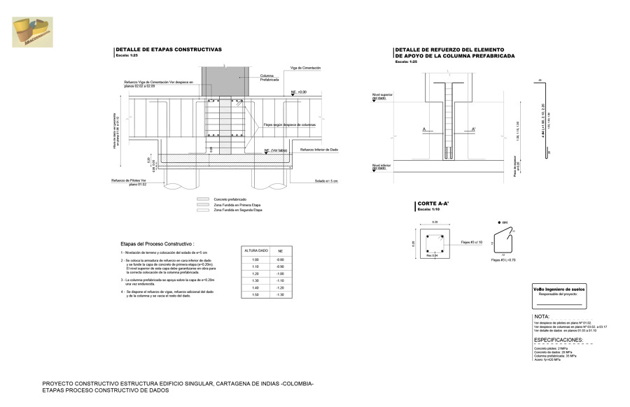 Etapas Constructivas de Dados