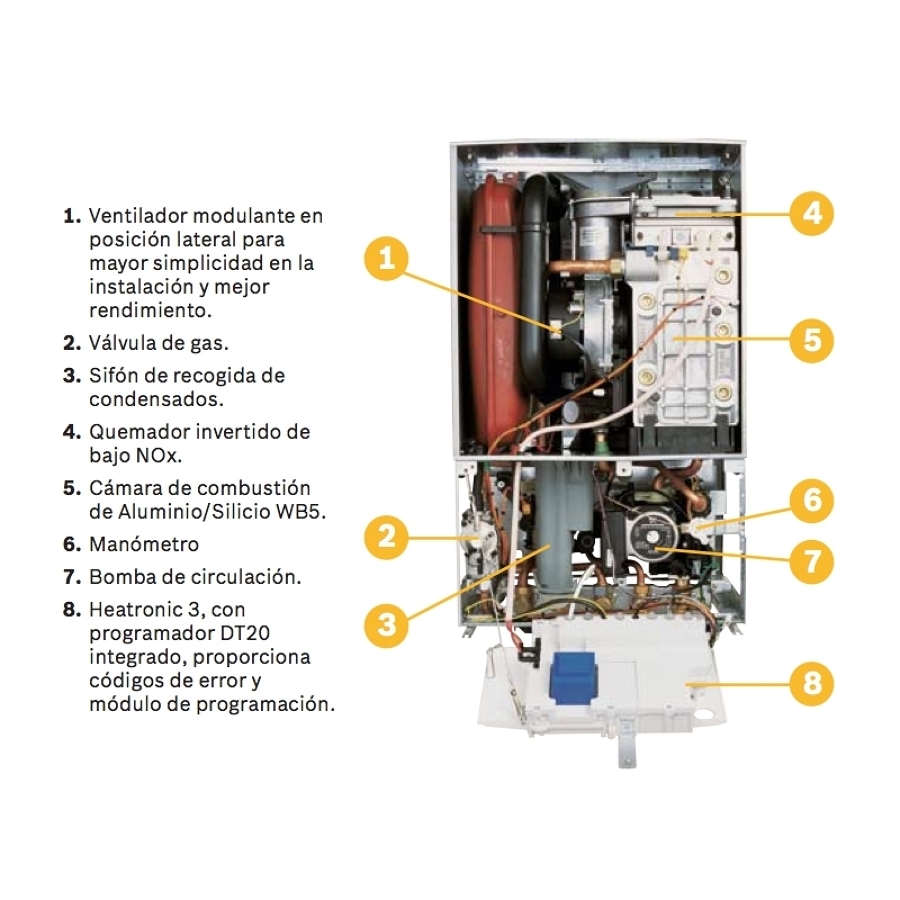 explicación caldera