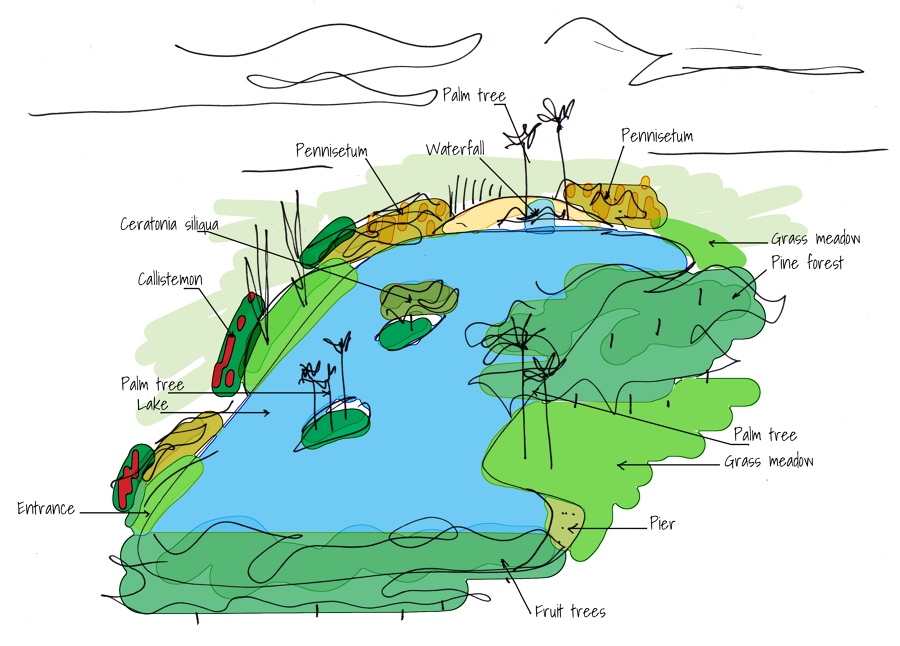 Finca La Torreta de Bayona, Concepto.