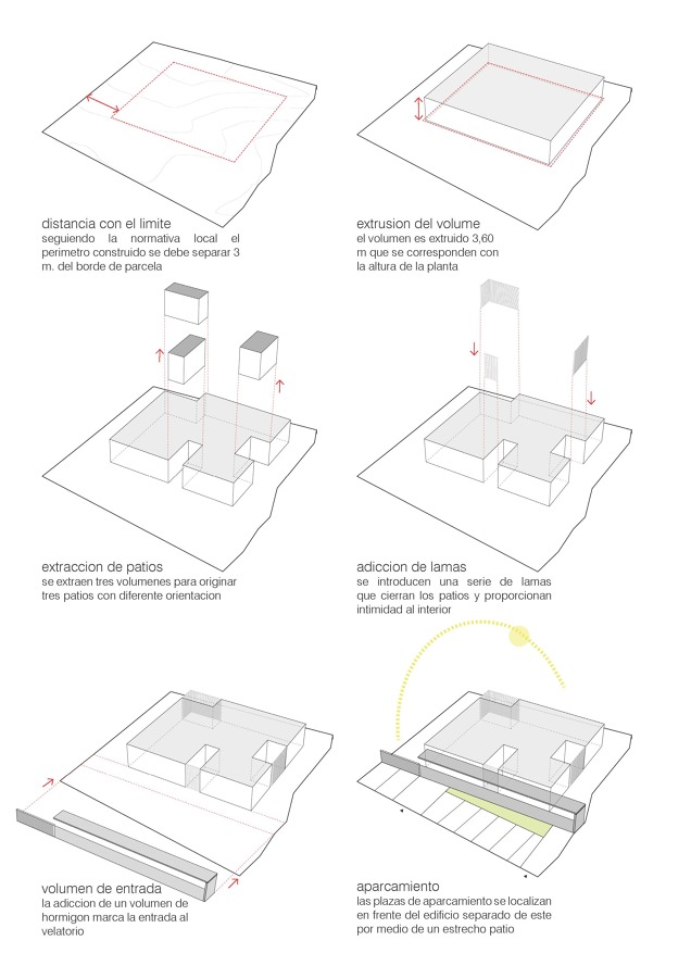 Idea de Proyecto del Velatorio de Colombres, AE Arquitectos