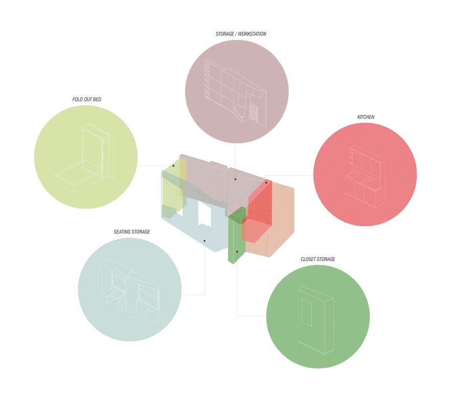 isométrica de distribución