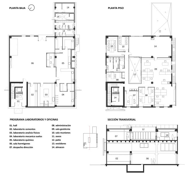 LABORATORIOS LBC-CEMOSA-planos