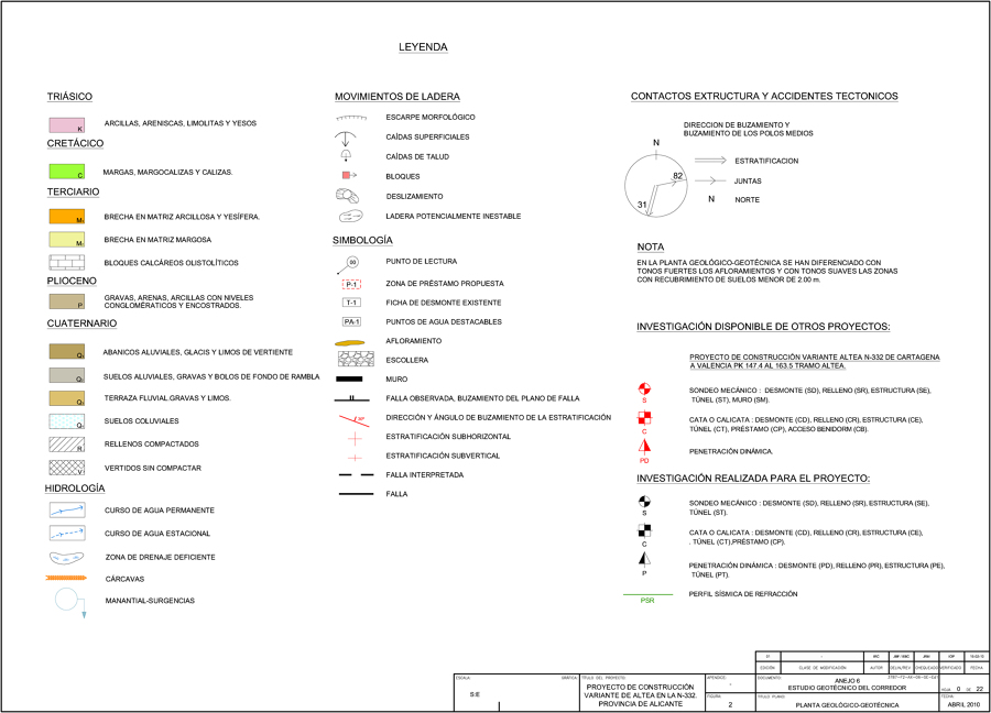 Leyenda de Geología