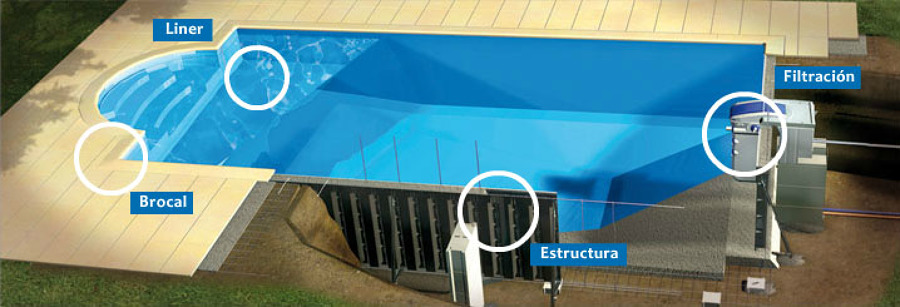 Lo que nos hace únicos!