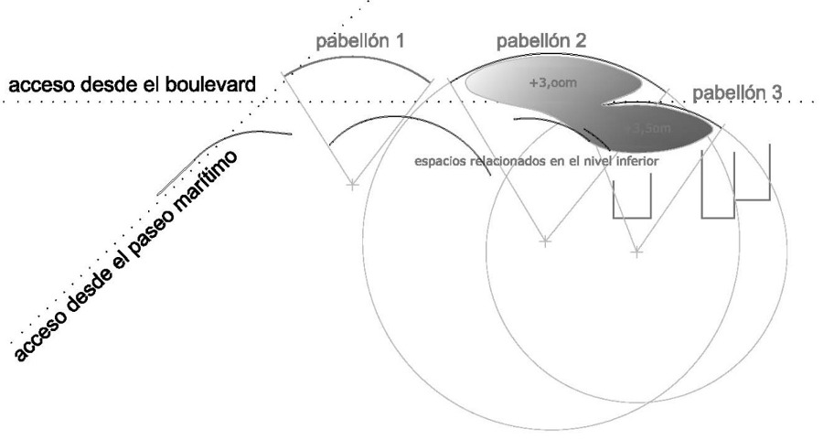 Organización de los espacios de balneario