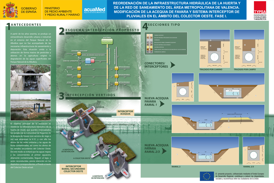 Panel informativo de proyecto