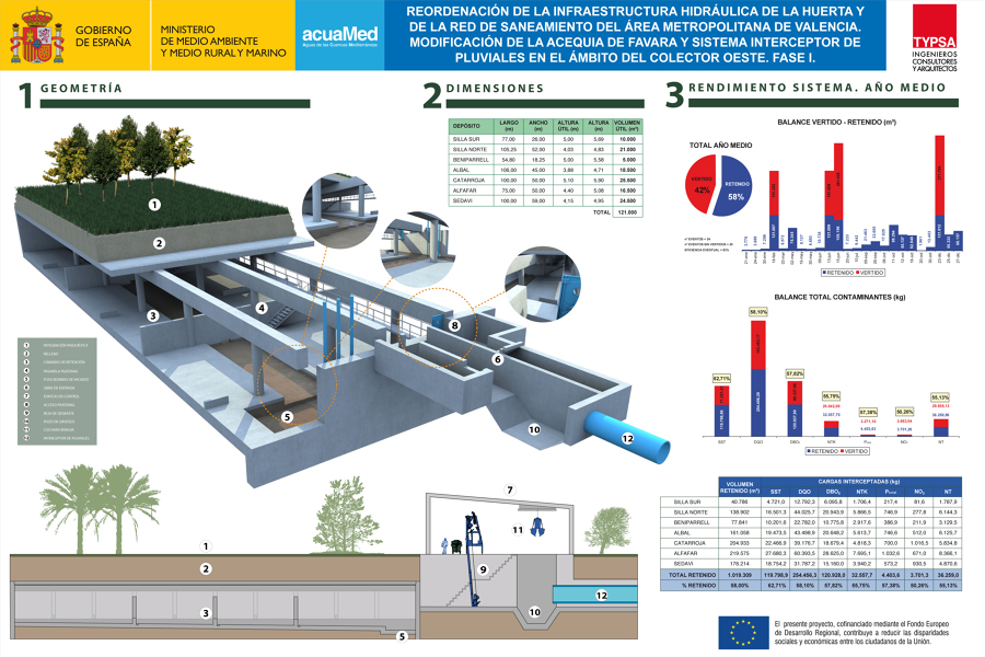 Panel informativo de proyecto