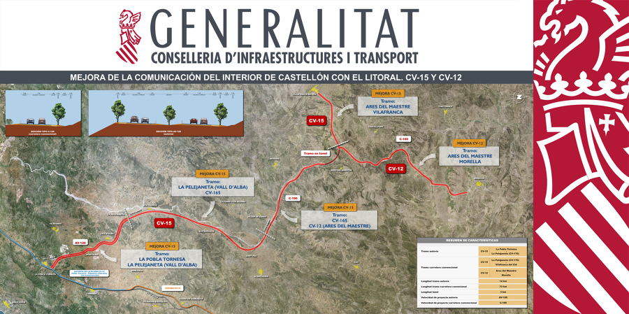 Panel informativo de proyecto