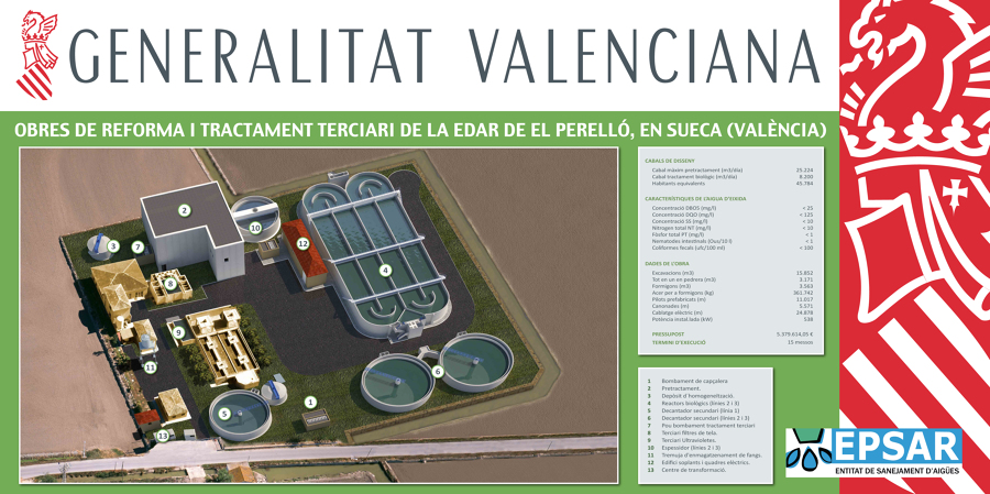 Panel informativo de proyecto