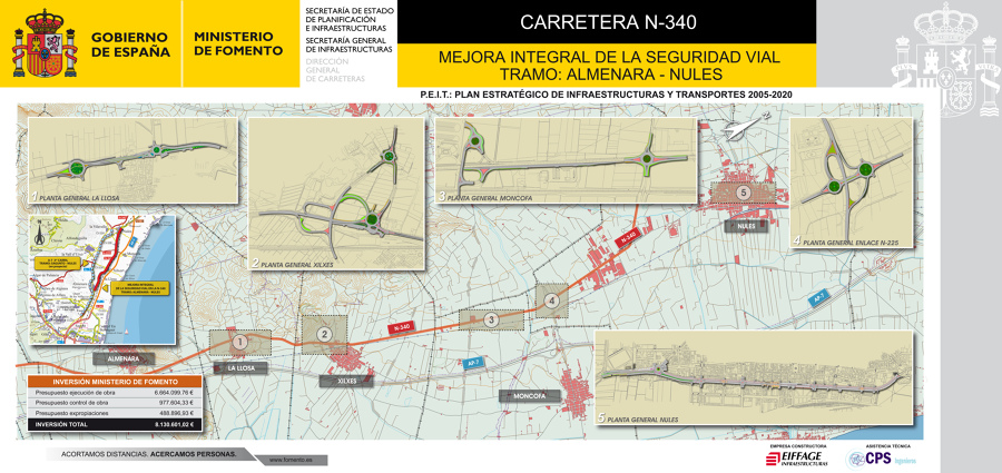 Panel informativo de proyecto