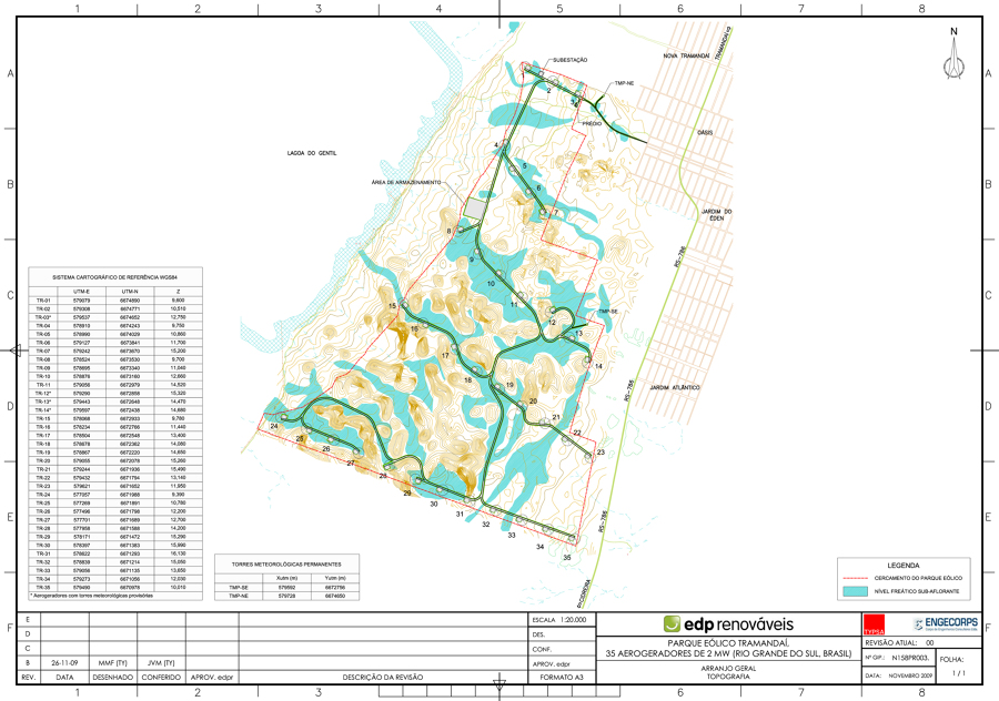 Parque eólico. Planta.