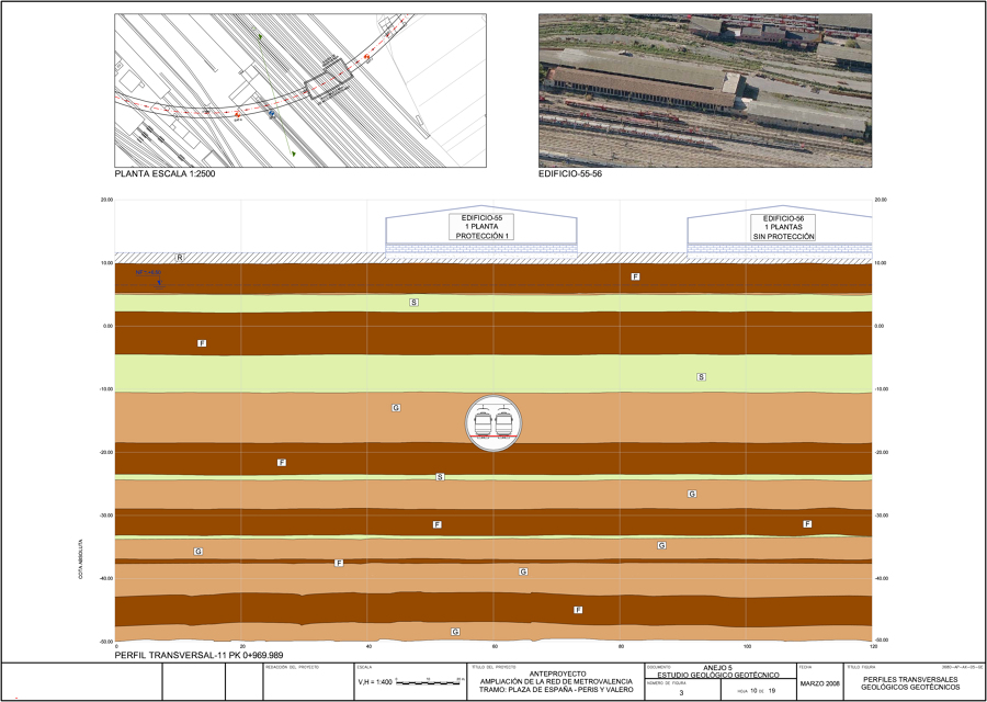 Perfiles transversales Geología
