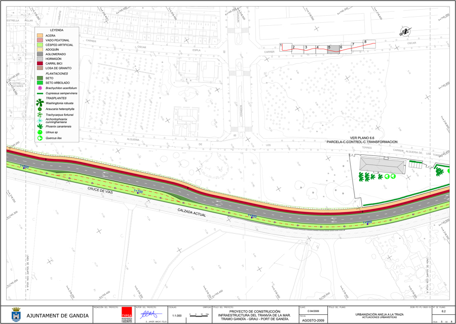 Planta de actuaciones urbanísticas