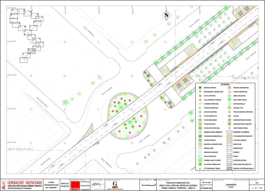 Planta de Jardinería