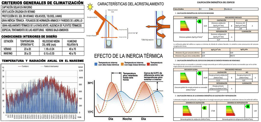 Prestaciones climáticas