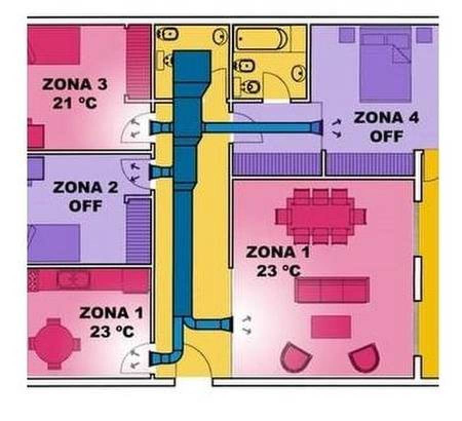 Proyecto de Aire Por Conducto