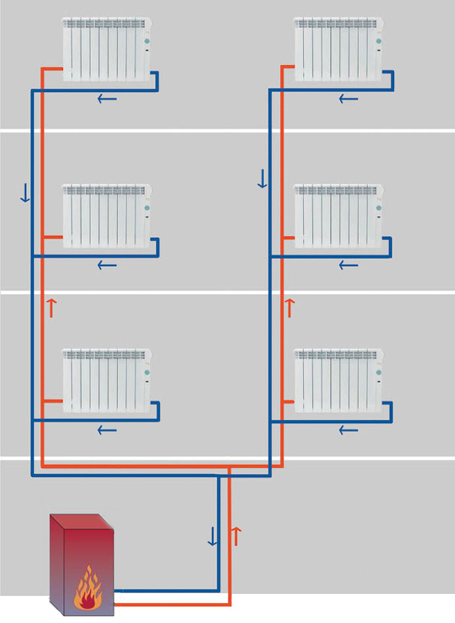Proyecto de Calefacción de Pellet