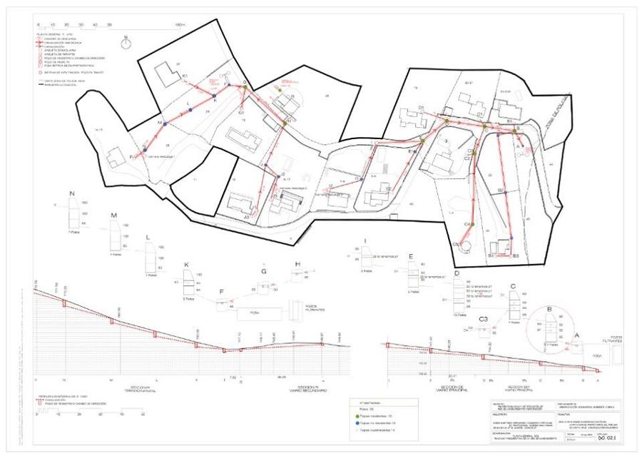 Proyecto de Red de Saneamiento y depuración integral
