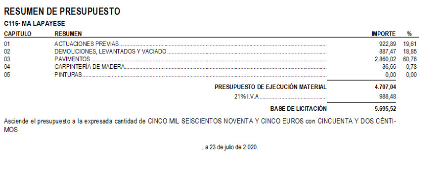 Resumen de presupuesto