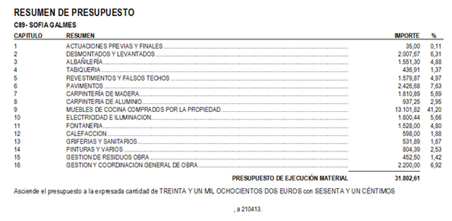 Resumen de Presupuesto